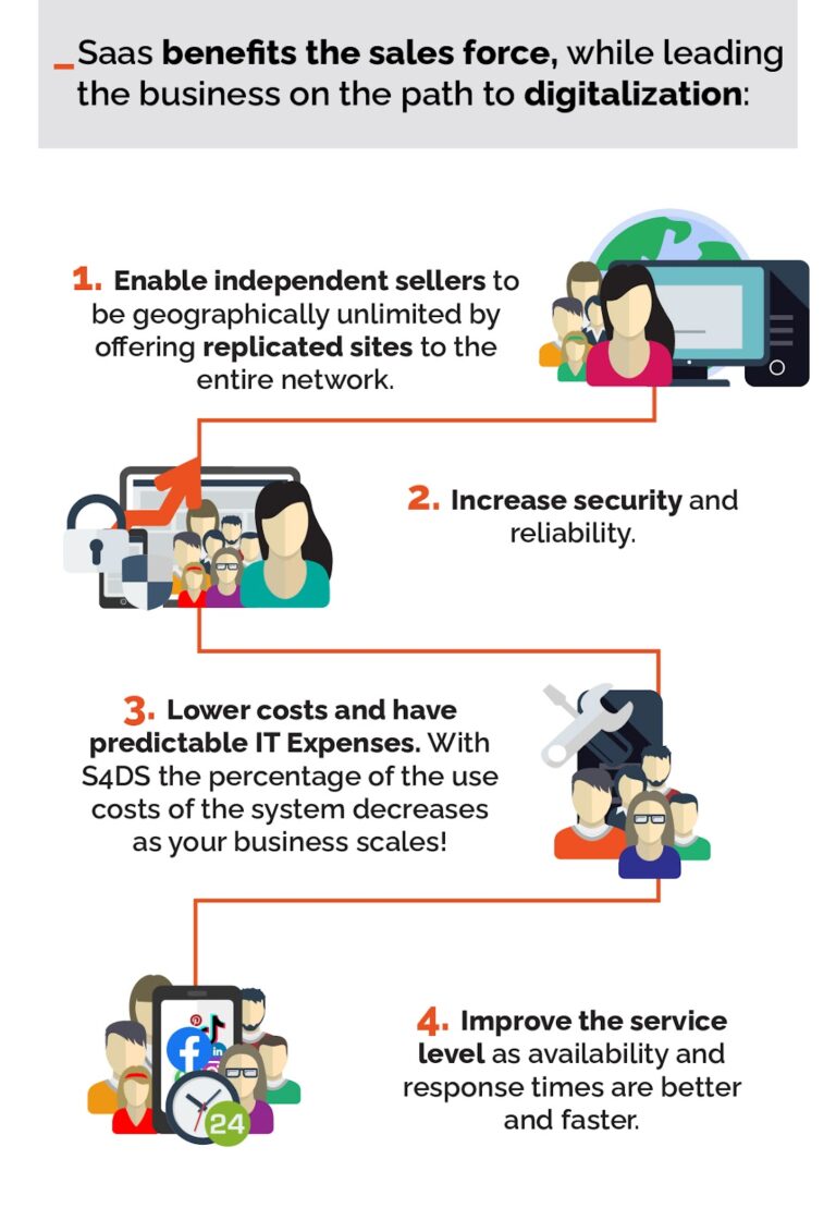 Software in the Cloud for Direct Selling Companies – S4DS