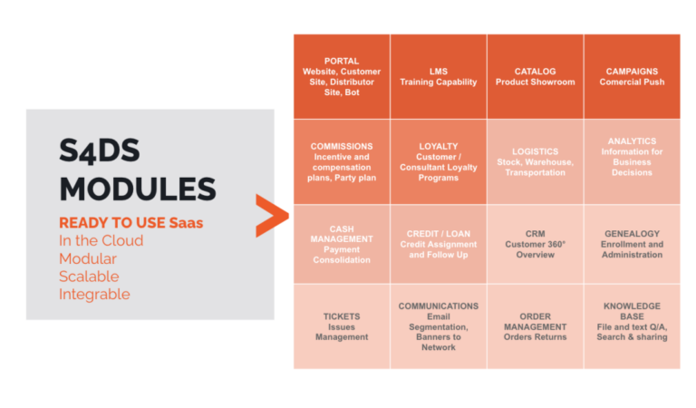 Answer these 4 questions when looking for the right Omnichannel Commerce Software – S4DS