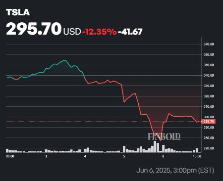 Wall Street sets Tesla stock price for next 12 months